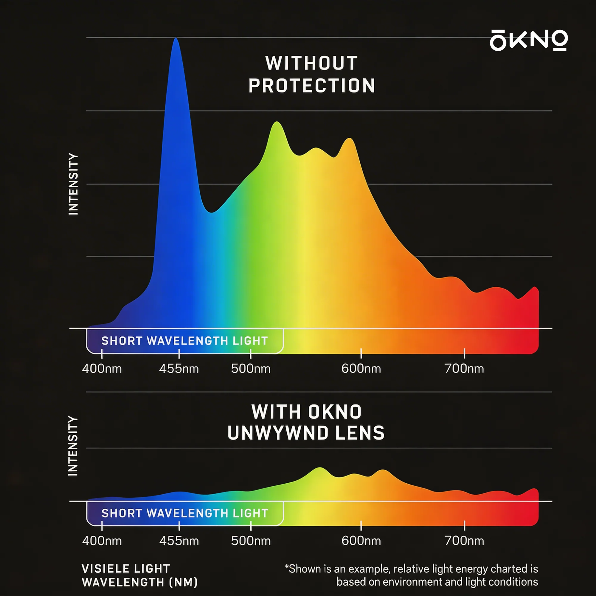 Phantom | Deep Sleep & Fatigue Relief Glasses - Image 8